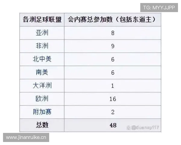2026世界杯小组同分排名规则如何判定