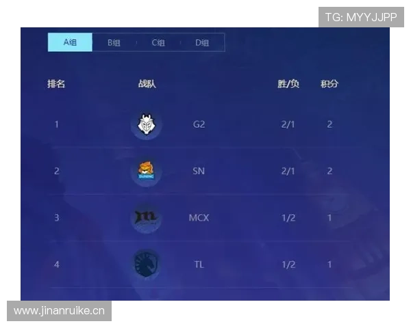 G组晋级难度排行榜