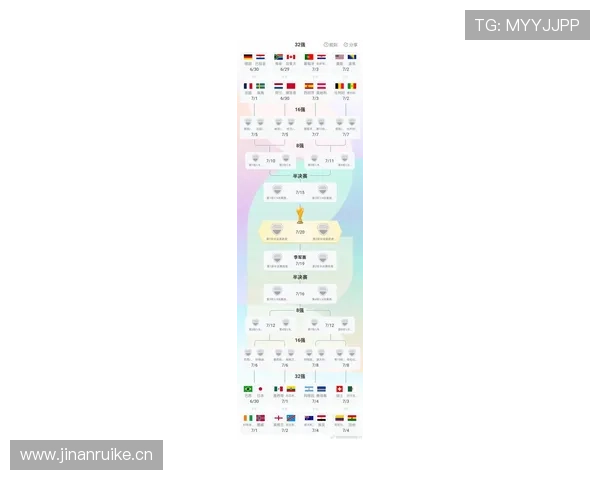 2026世界杯32强完整对阵公布：多支传统强队进入淘汰赛